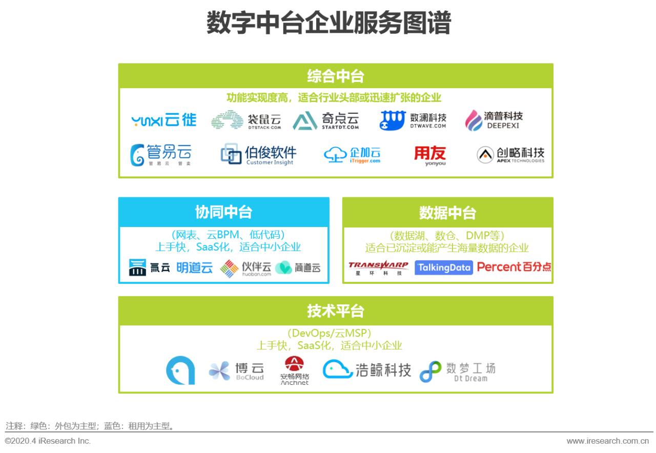 中国行业研究报告,国企对策研究报告