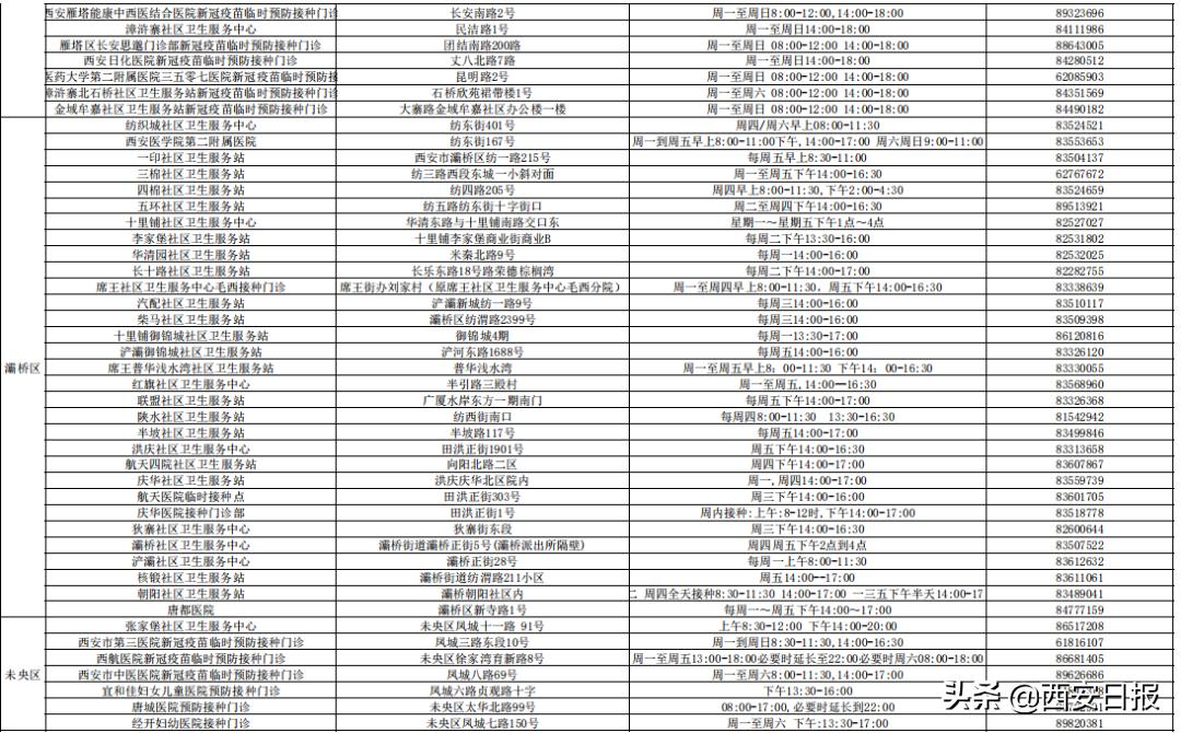 西安新冠疫苗加强针放号时间,速看新冠疫苗接种最新安排
