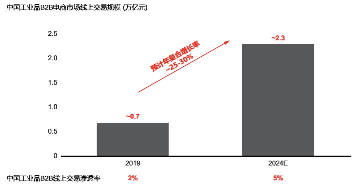 橡胶行业电商平台,橡胶助剂市场