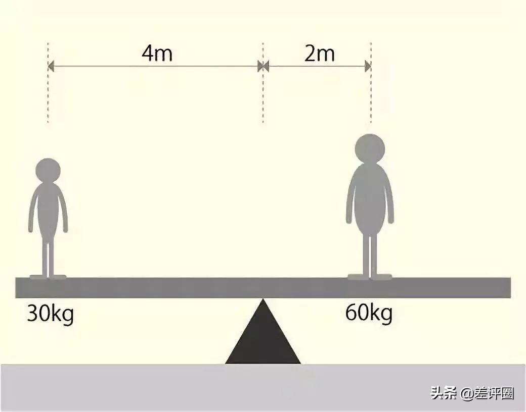 扭矩越大加速就越好吗,为什么扭矩大提速就快