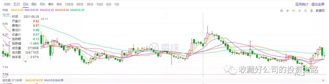 王府井收购首商股份项目人员,王府井合并首商股份