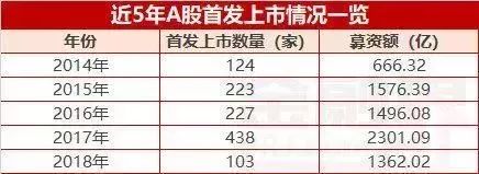 IPO比惨年:9省零蛋江苏豪夺22席,中介排名出炉丨Mr.Data
