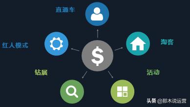 淘宝crm运营,淘宝电商crm软件