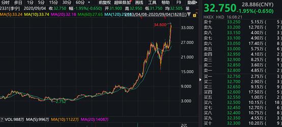 燕麦第一股,002956西麦食品深度分析
