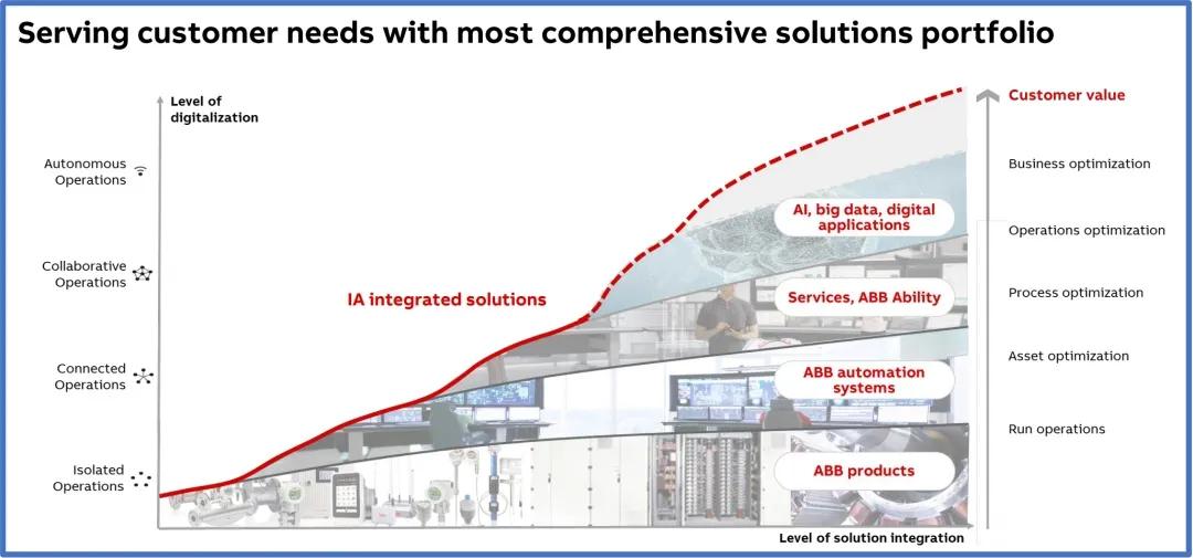 西门子施耐德罗克韦尔,西蒙和施耐德西门子