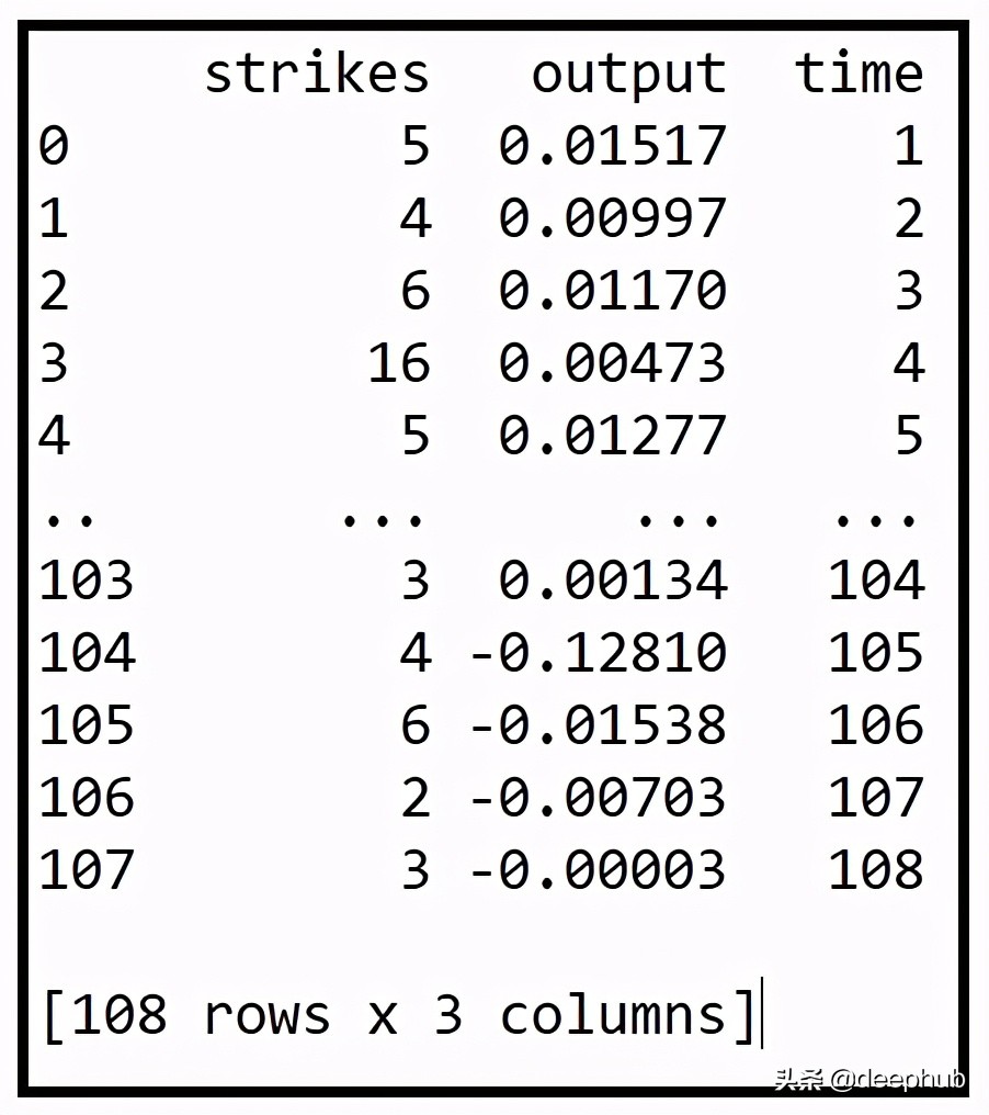简明数据回归模型,时间序列预测模型与回归模型