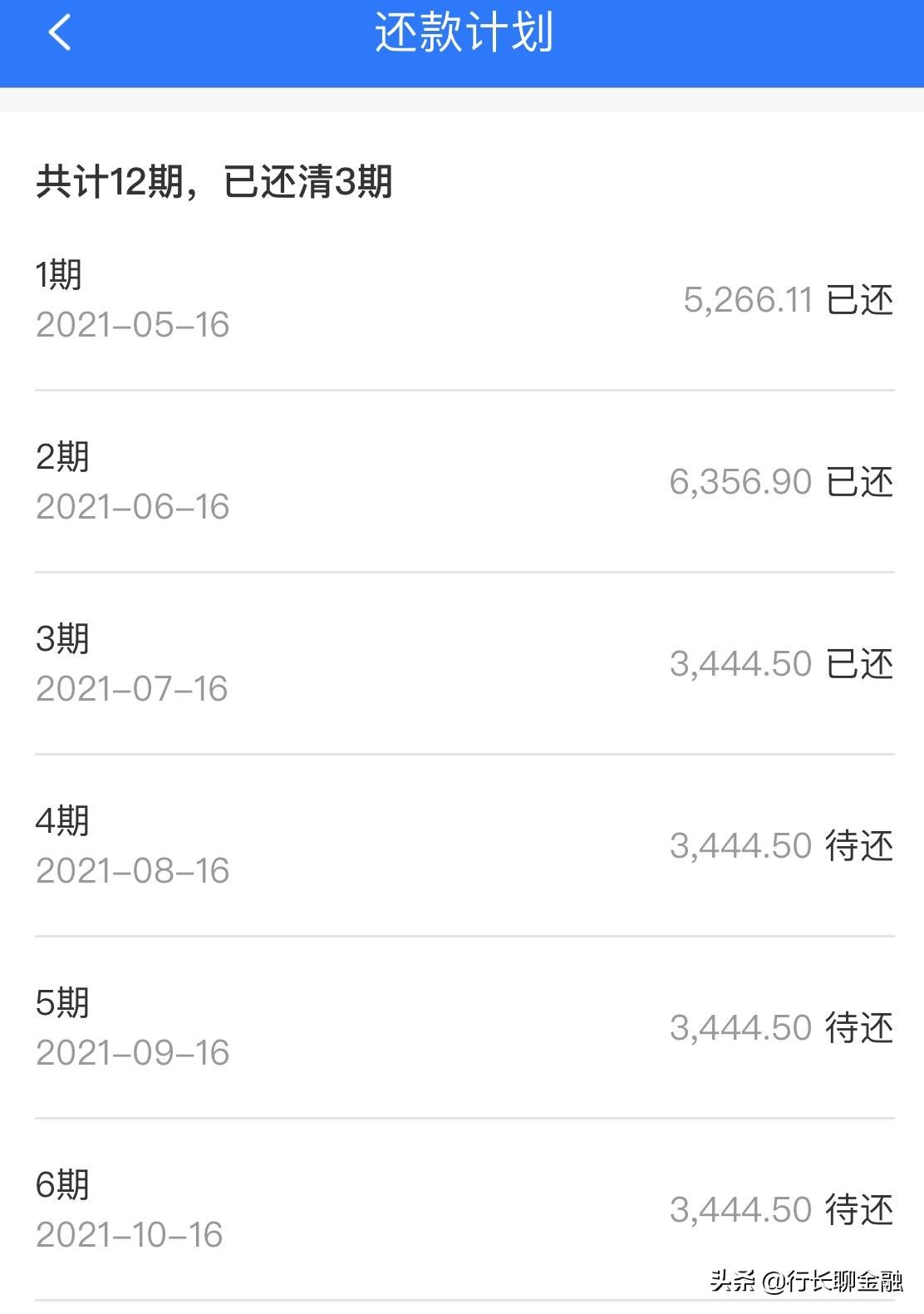 强力监管下的理财市场,网贷强监管