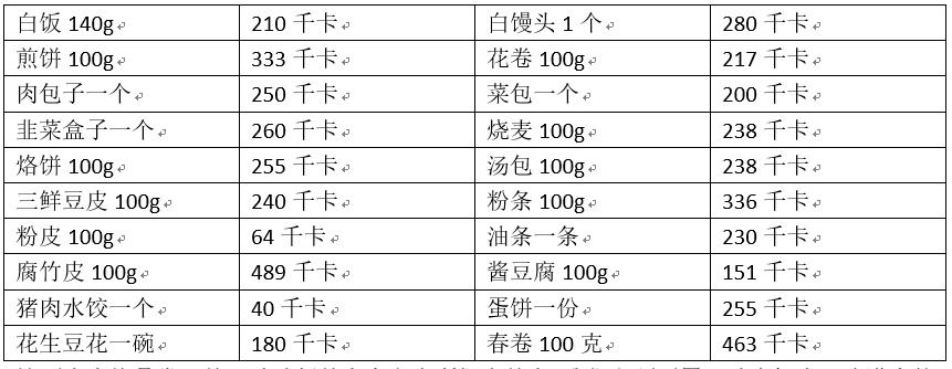 摄入热量与消耗热量攻略,摄入大量热量怎么补救