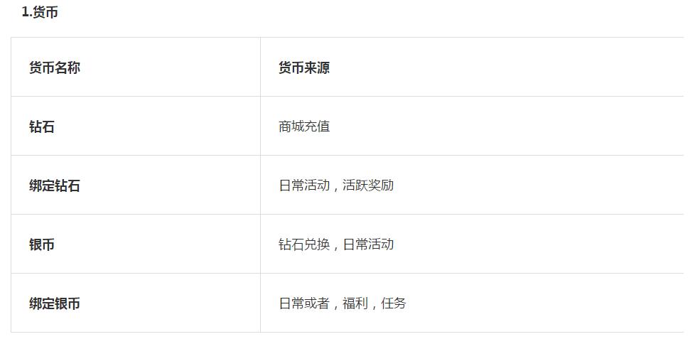 雪鹰领主小说评分,雪鹰领主手游攻抗