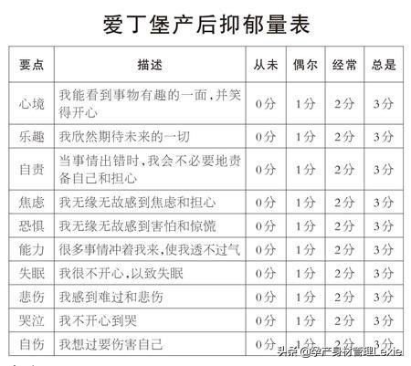 产后女性为什么会出现抑郁,产后女人暴躁易怒是什么病