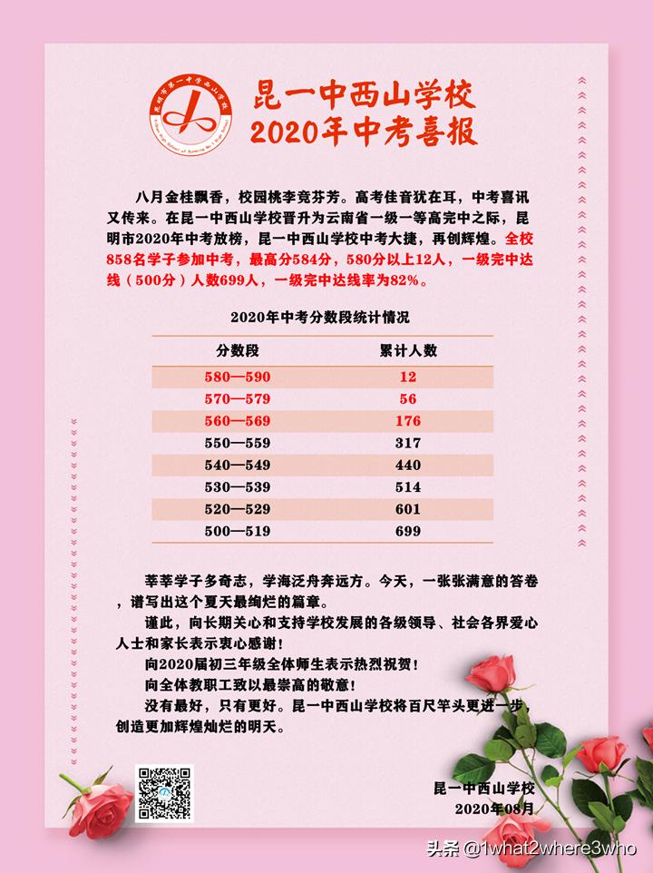 昆明各中学中考情况,昆明市2020年中考成绩各校排名