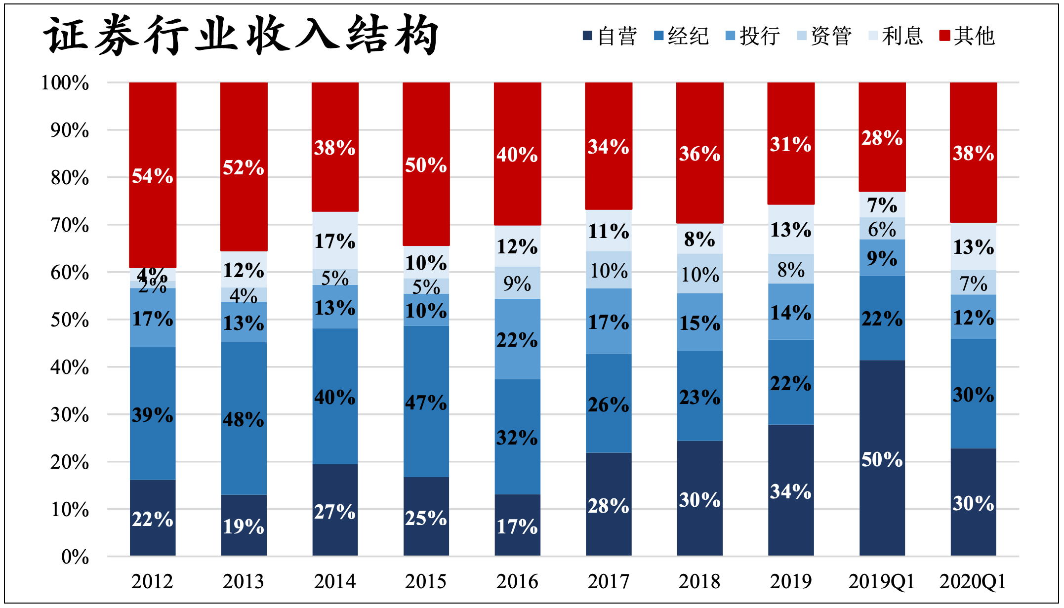 投资赚钱干货财经,盈利股票投资技巧