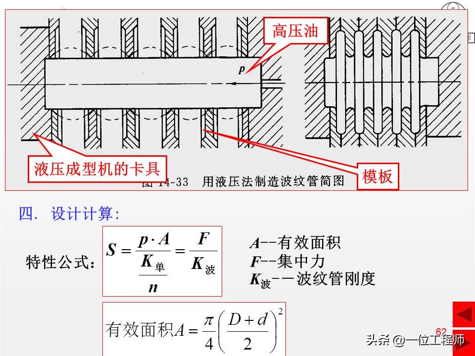压缩弹簧基本知识,弹簧结构的基本知识