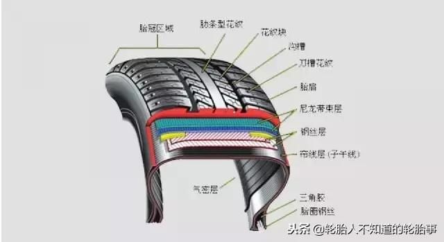 轮胎尺寸一样花纹不一样可以用吗,朝阳轮胎318a和318花纹区别