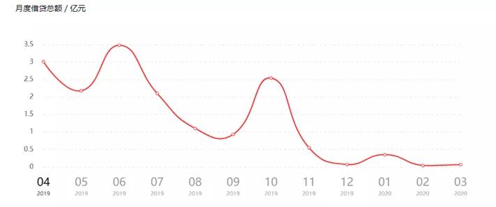 银谷财富涉嫌“非吸”被立案，曾找“接盘侠”却疑被骗回款资金