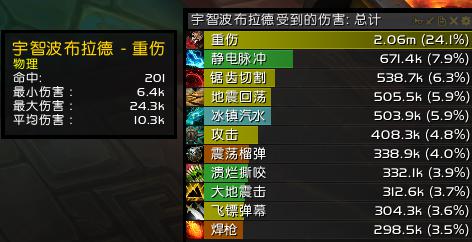 魔兽世界治疗伤害显示,魔兽世界大秘境重伤词缀