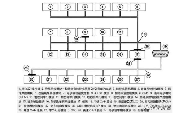 长安福特福克斯打不着火怎么回事,福特老款福克斯起动机没坏不着车