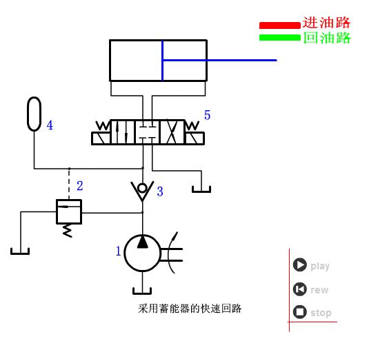 液压与气动传动原理+64个动图