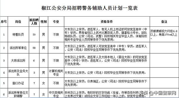 台州临海市今年招辅警吗,台州辅警招聘最新消息