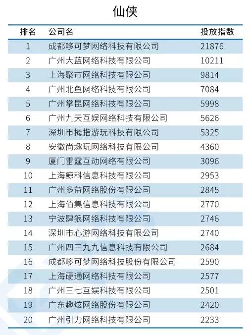2019年国内十大吸金手游,2018年国内十大吸金手游