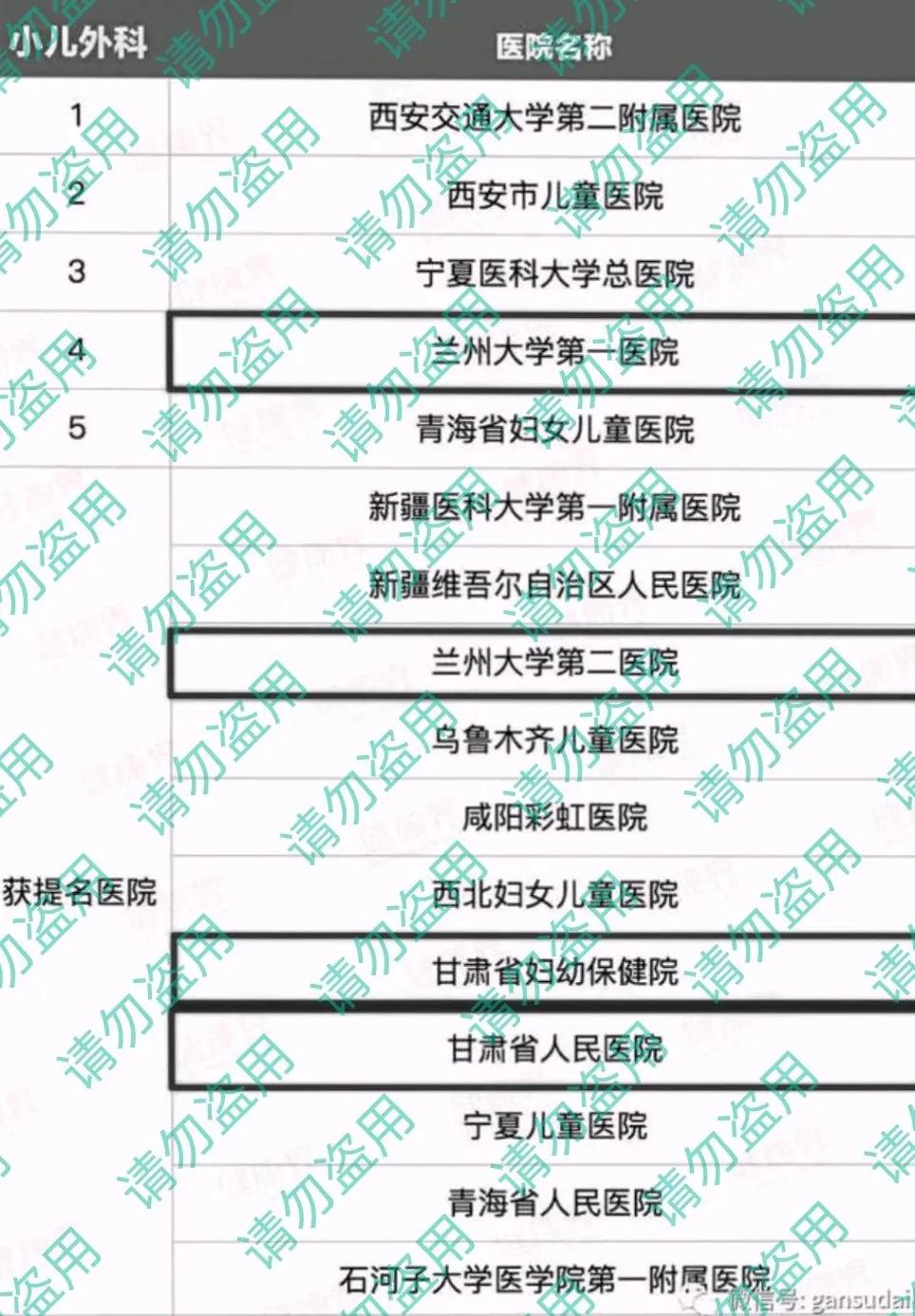西北区医院科室排名,西北重点学科的医院有哪些
