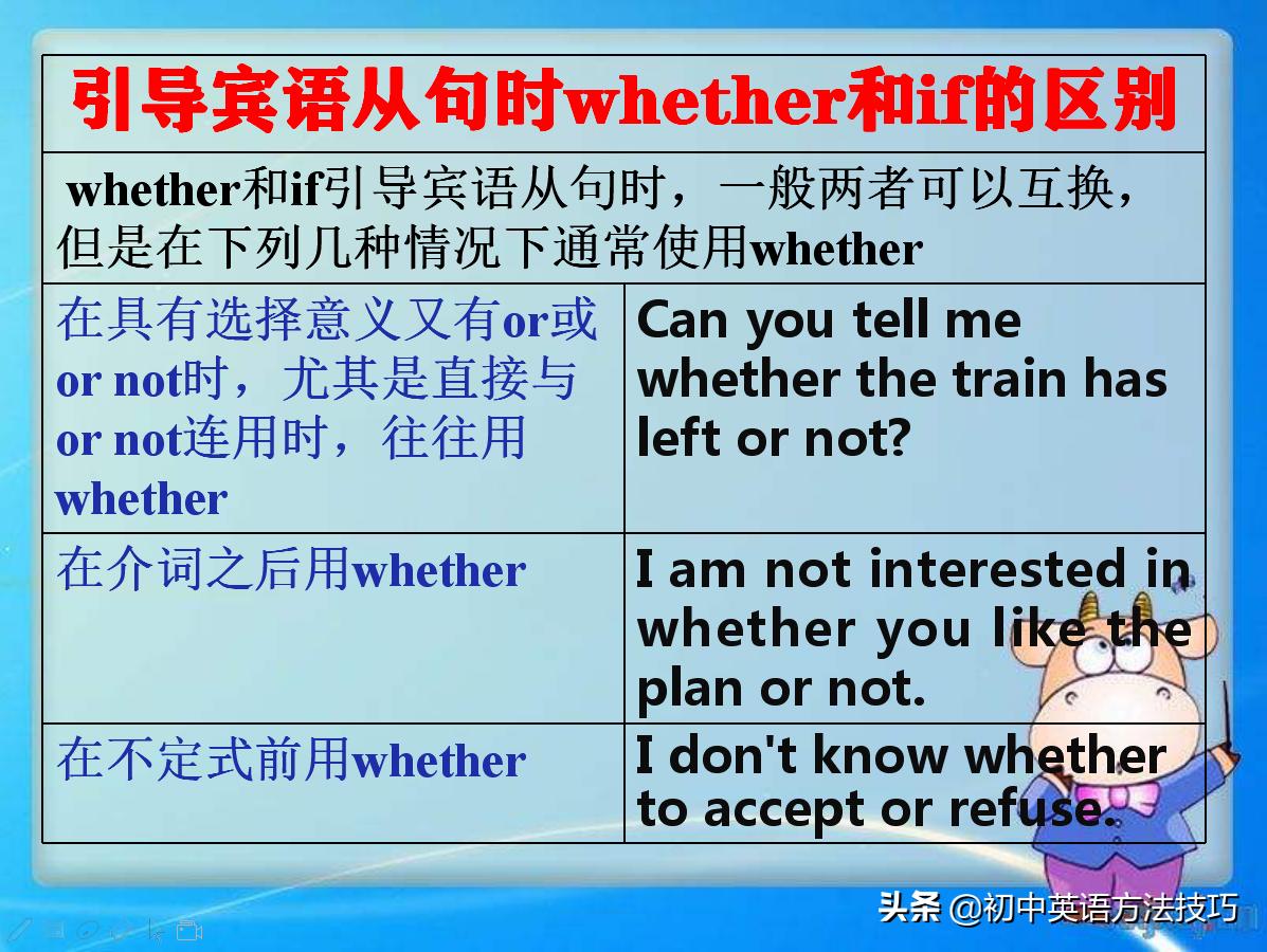 宾语从句基础知识大全,宾语从句每日必背知识