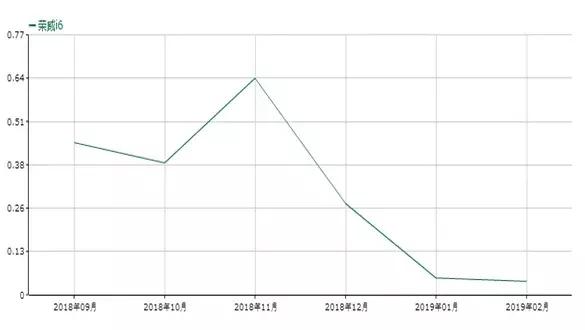 荣威i6有几大亮点,除了颜值还有什么好的车