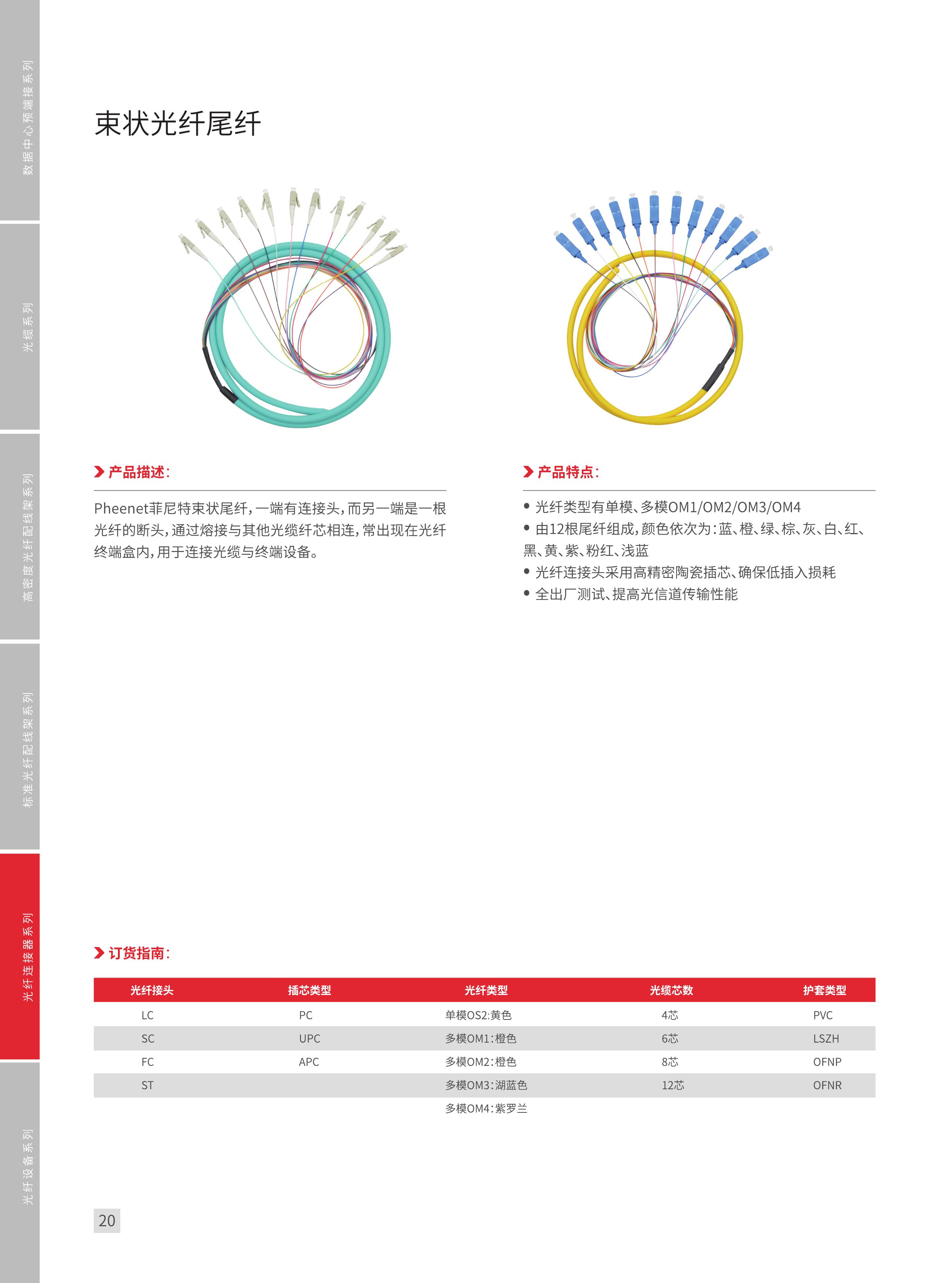 光纤测试ppt免费下载,光缆ppt