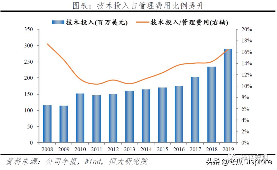 解码贝莱德全谱系,解码贝莱德怎么玩