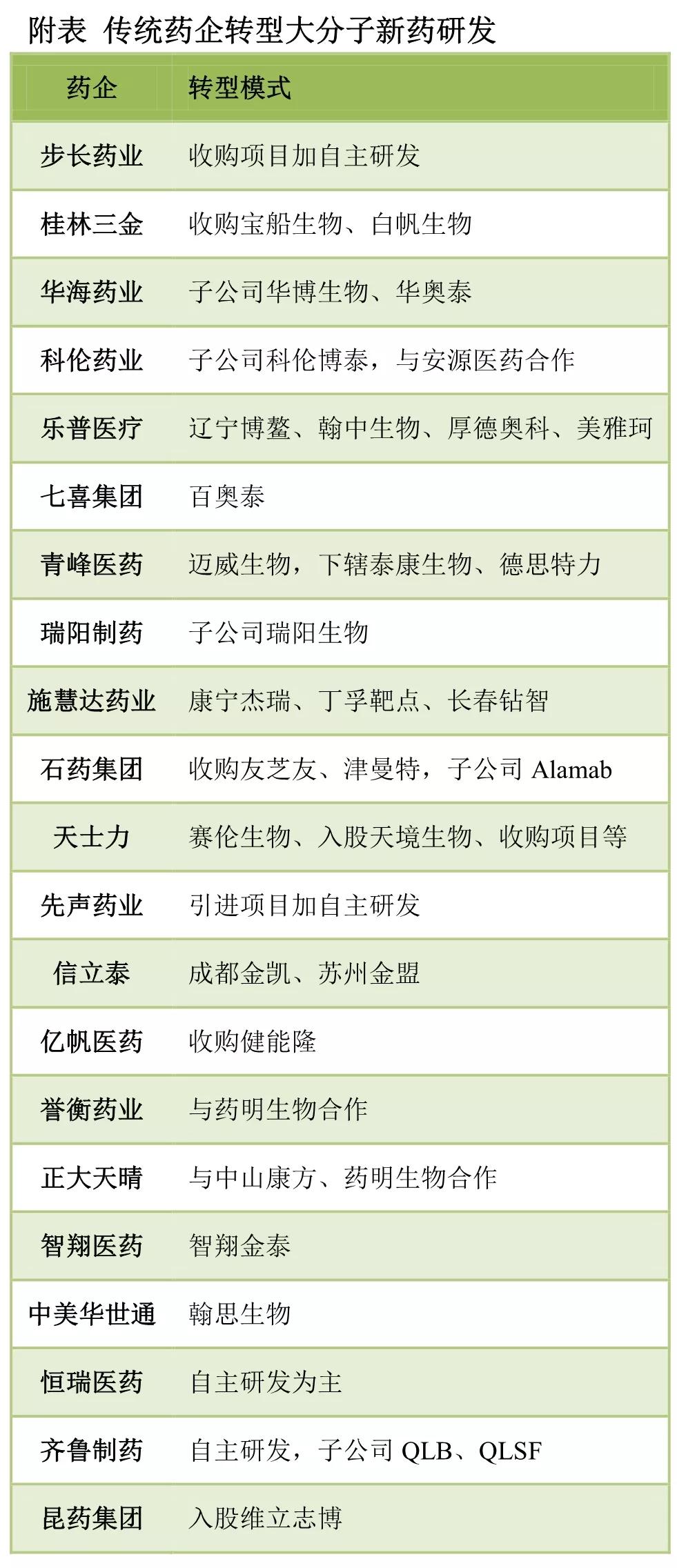 药企怎么转型,中国哪家药企做新药