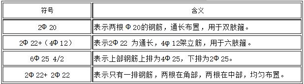 施工图纸平面图怎么看才简单易懂,施工图怎么看结构标准