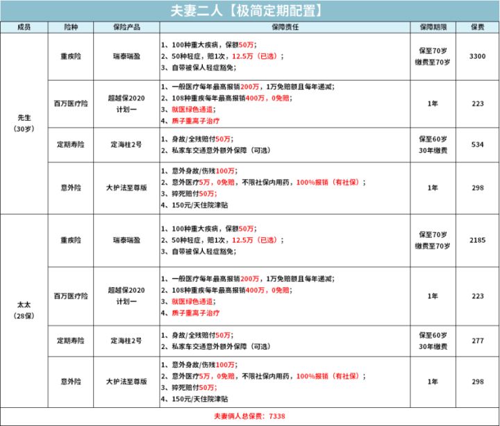 2020全家保险如何购买合理,个人怎么买保险最划算和最实用