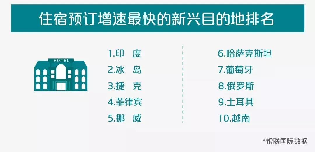 出境游“账单”来啦！花费最多的是他们......