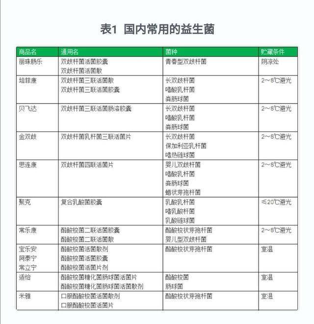 什么是益生菌宝宝益生菌怎么选择,什么是益生菌视频
