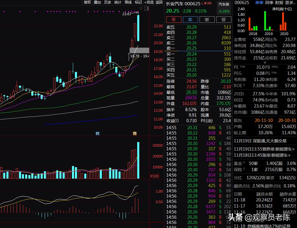 创业板见底了吗,创业板接近趋势线