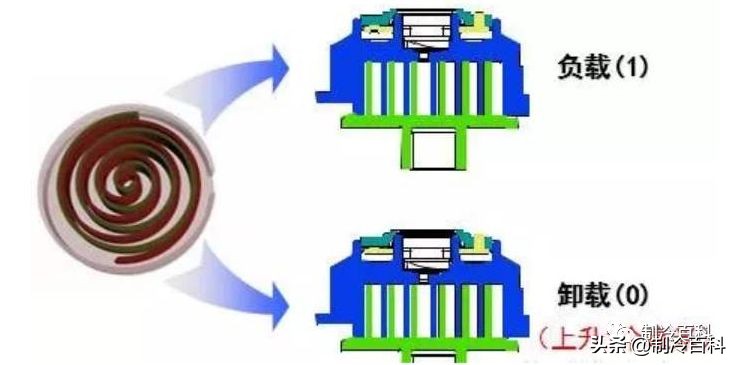 什么是VRV？VRV工作原理与设计流程是怎样？