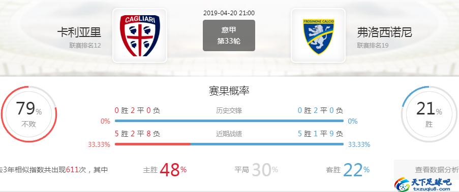 意甲弗罗西诺内vs卡利亚里,意甲佛罗伦萨对卡利亚里比分预测