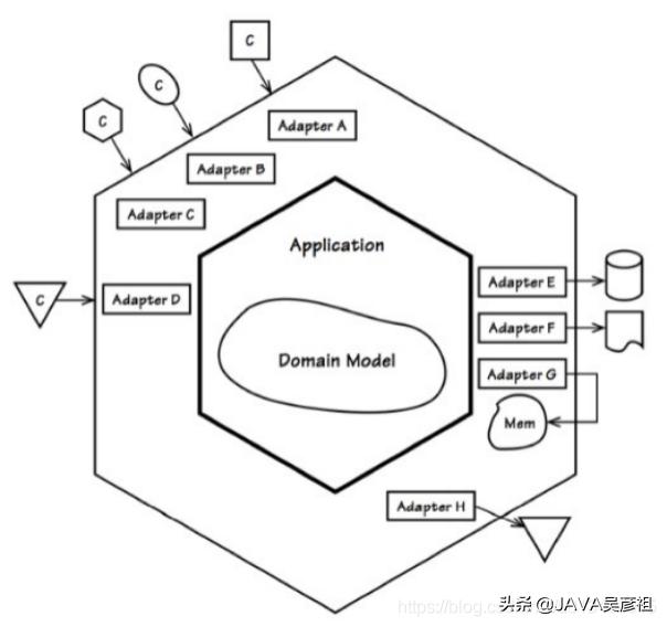 ddd领域驱动设计靠谱吗,ddd领域驱动设计存在的问题