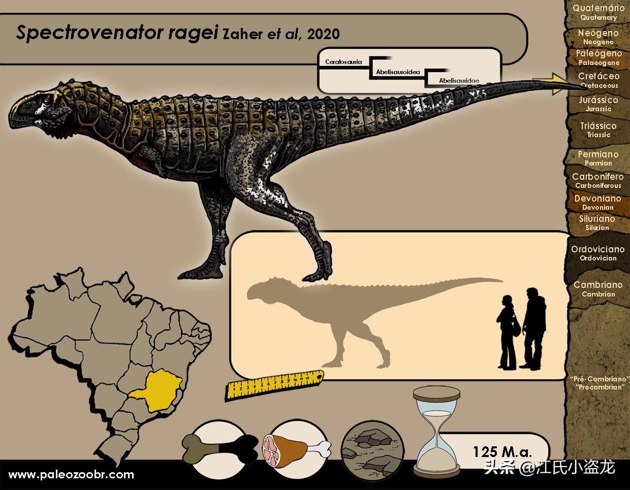 古生物生物学家,古生物科学家