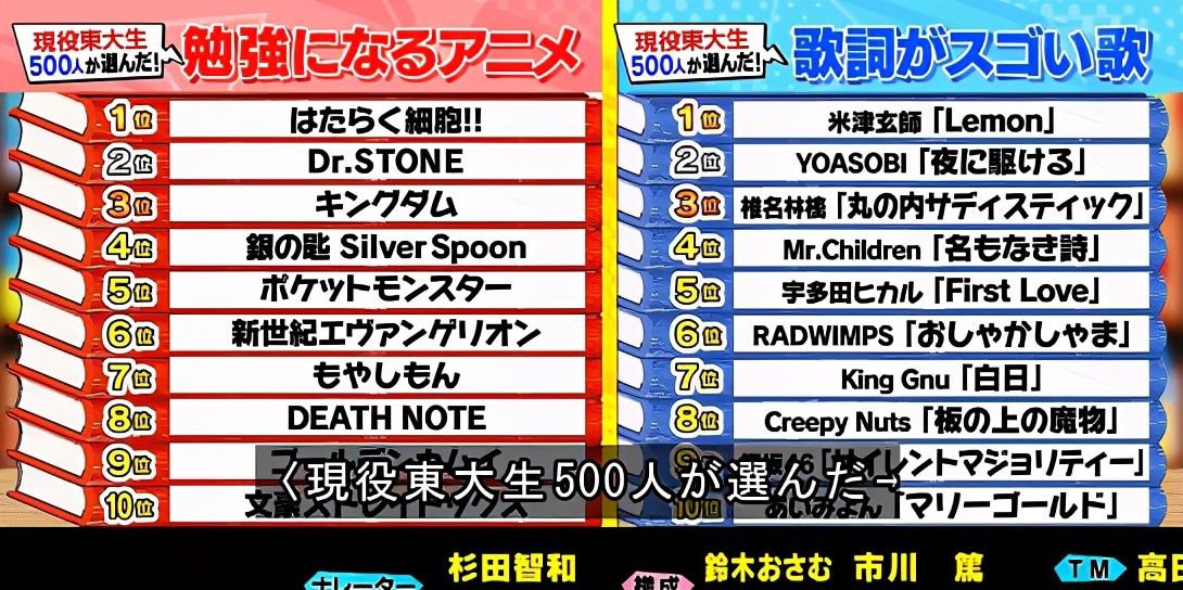 进击的巨人在动漫界排第几,动画进击的巨人战力排行榜