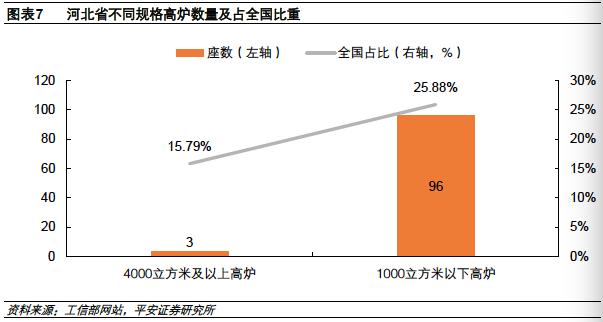 河北为什么钢铁产量高,2023河北省钢铁企业产量排名