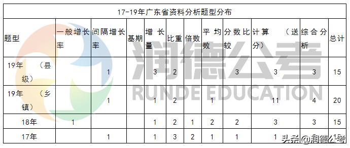 广东省考行测多选,广东省考行测有多选题吗