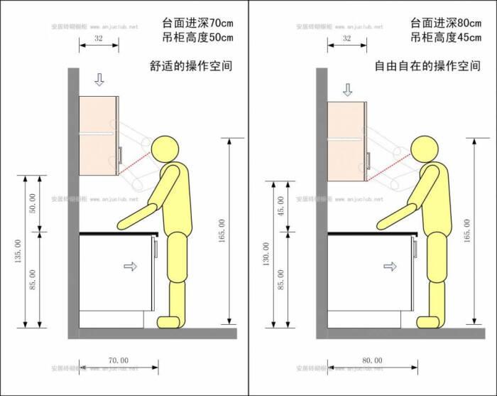 定制橱柜和砖夹橱柜哪个好,定制橱柜和瓦匠打橱柜哪种好