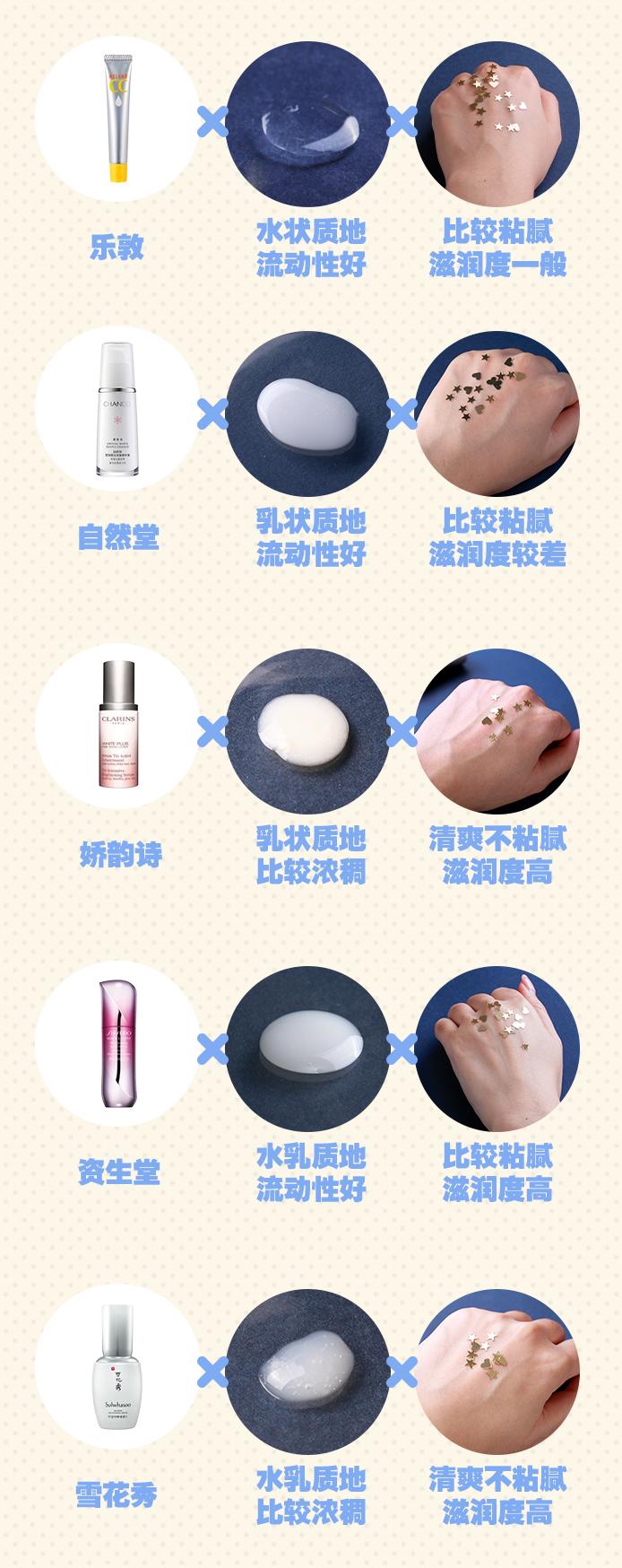 最新面霜测评真实推荐,美白精华粉底