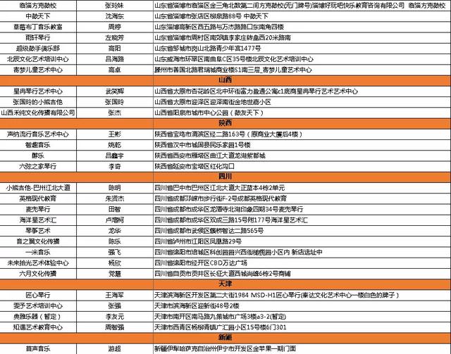 你身边的小熊吉他是正版吗|小熊总部联合监管部门严惩品牌盗用者