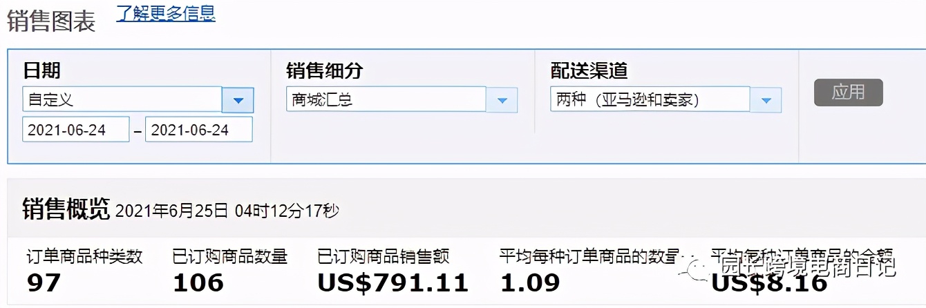 园长百万美金之旅之195：四月份的海运有消息了