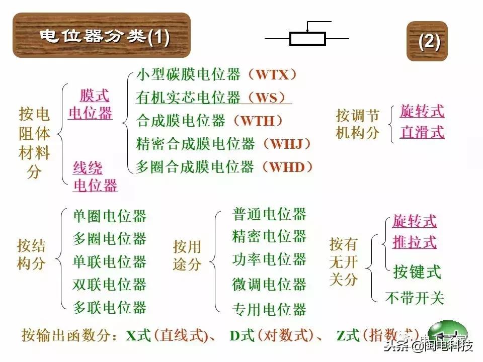 图文并茂教你识别色环电阻的方法,五色环电阻识别方法视频