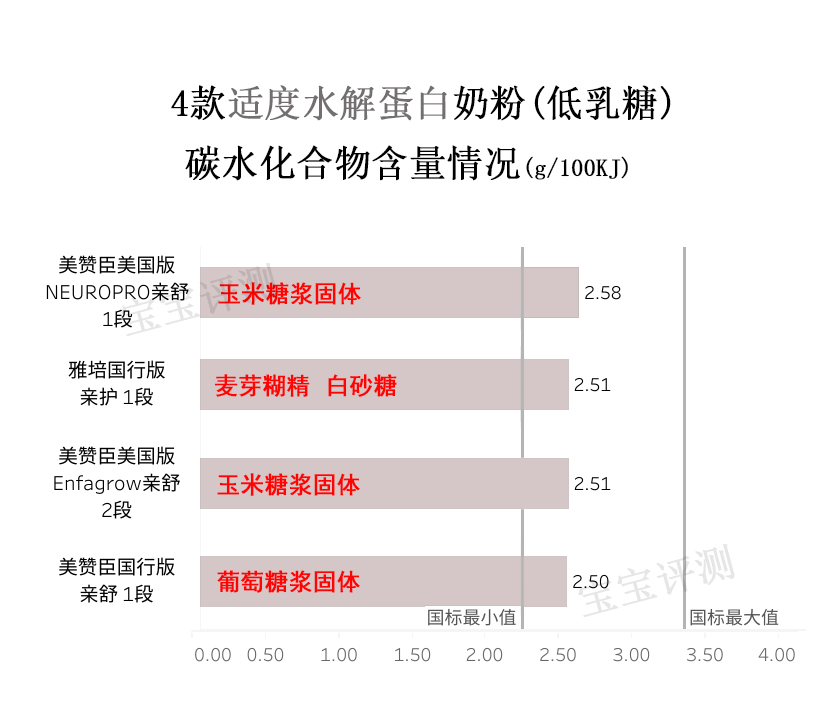 新生儿防过敏适度水解奶粉推荐,过敏体质宝宝水解奶粉推荐