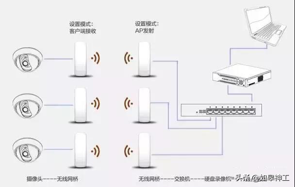监控网线超过100米传输可以么,300米距离监控网线怎么传输