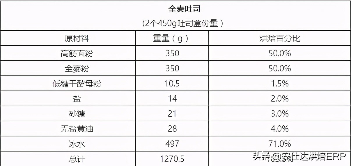 烘焙行业如何做到效益最大化,烘焙行业管理模式